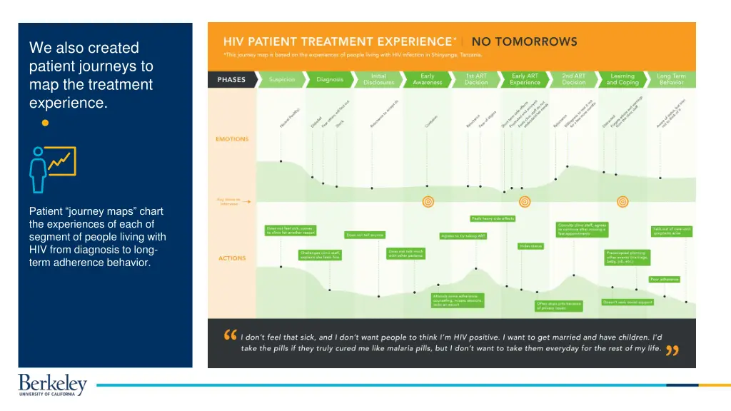 we also created patient journeys