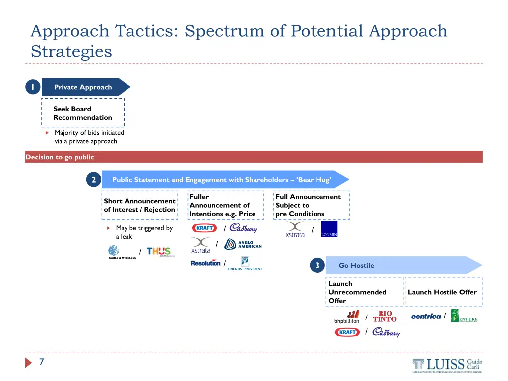 approach tactics spectrum of potential approach