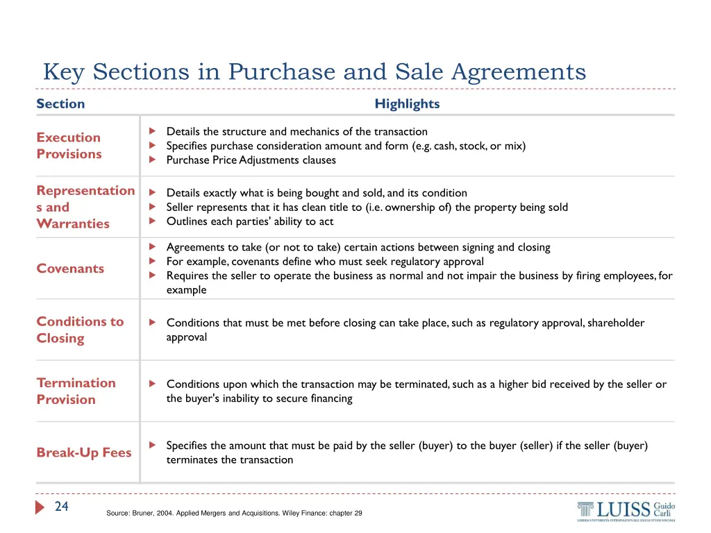 key sections in purchase and sale agreements