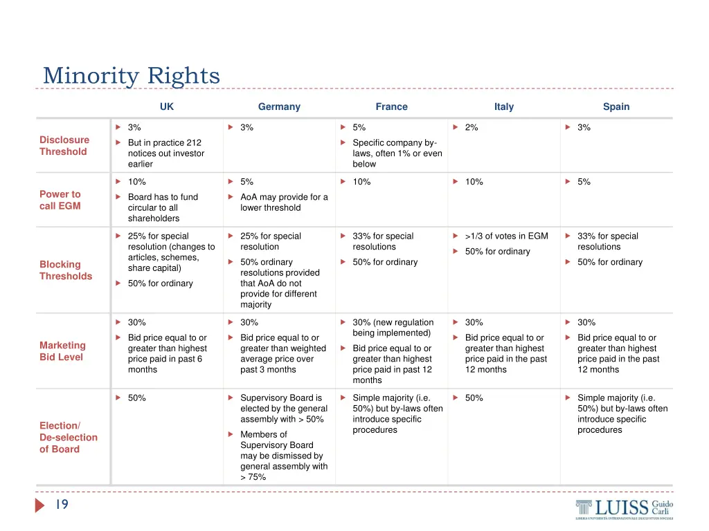 minority rights