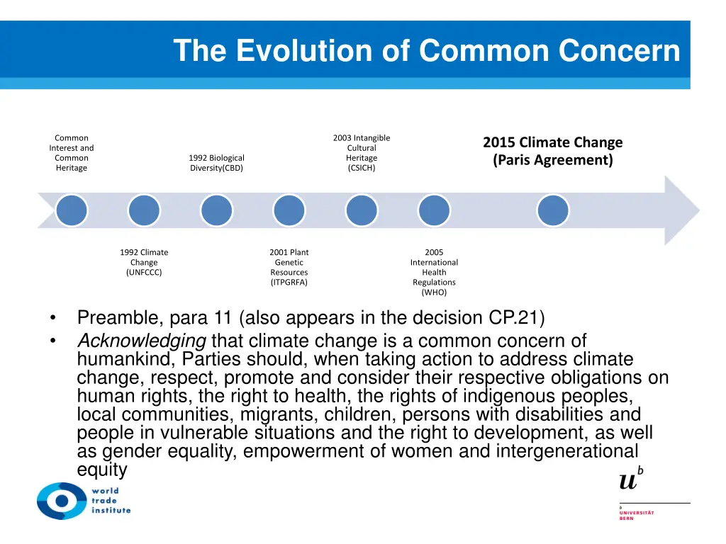 the evolution of common concern