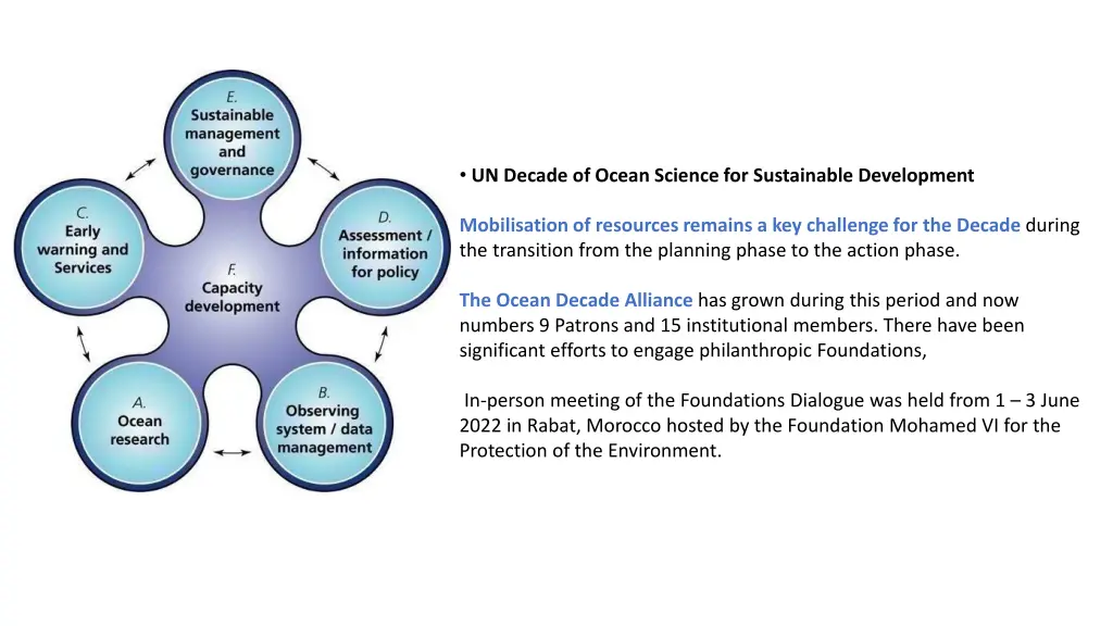 un decade of ocean science for sustainable 2