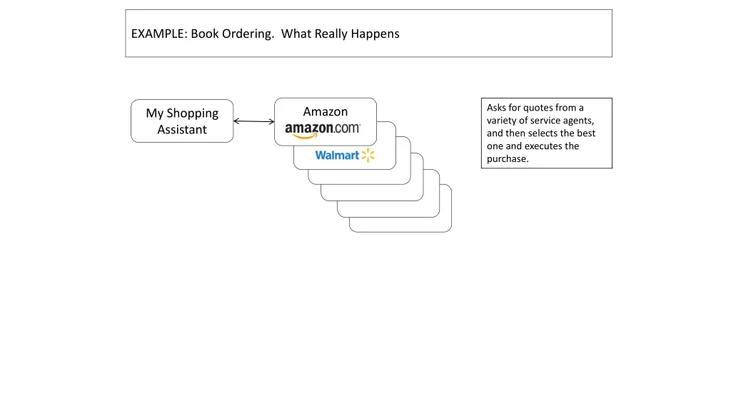 example book ordering what really happens 3