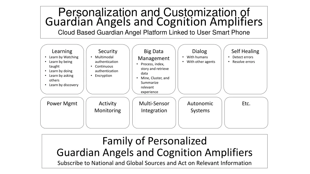 personalization and customization of guardian