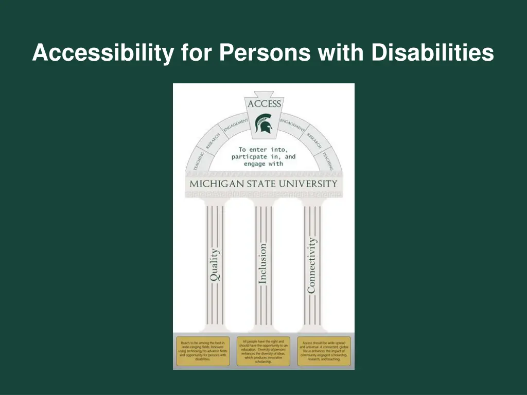 accessibility for persons with disabilities