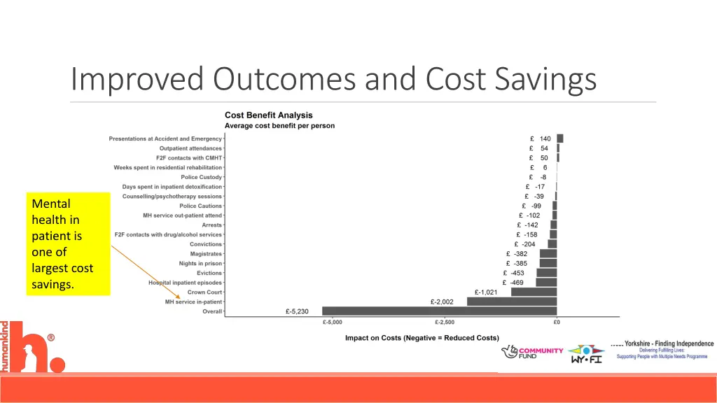 improved outcomes and cost savings