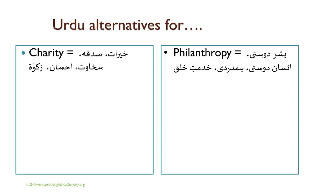 urdu alternatives for