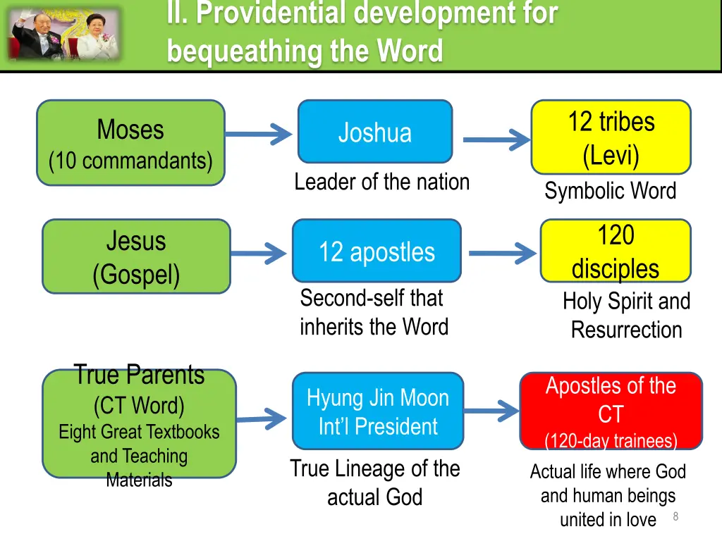 ii providential development for bequeathing