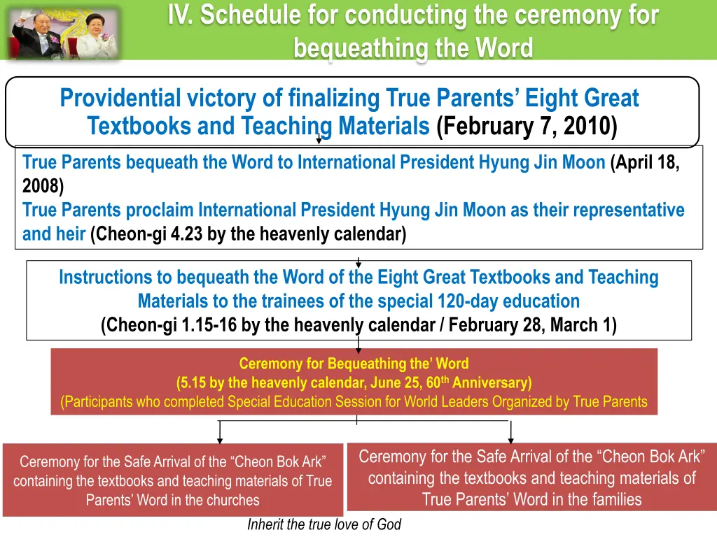 iv schedule for conducting the ceremony