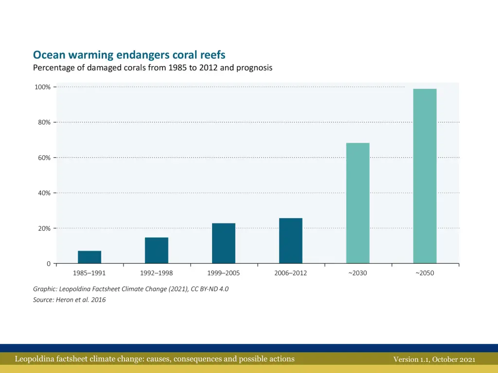 leopoldina factsheet climate change causes 11