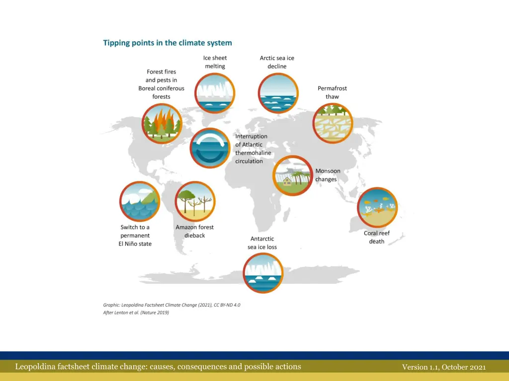 leopoldina factsheet climate change causes 14