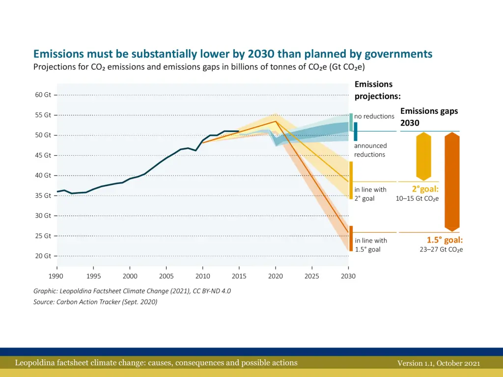 leopoldina factsheet climate change causes 17