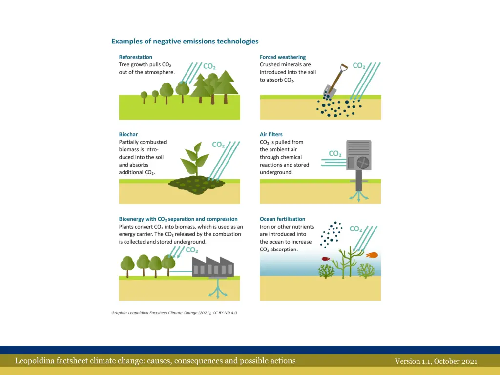 leopoldina factsheet climate change causes 18