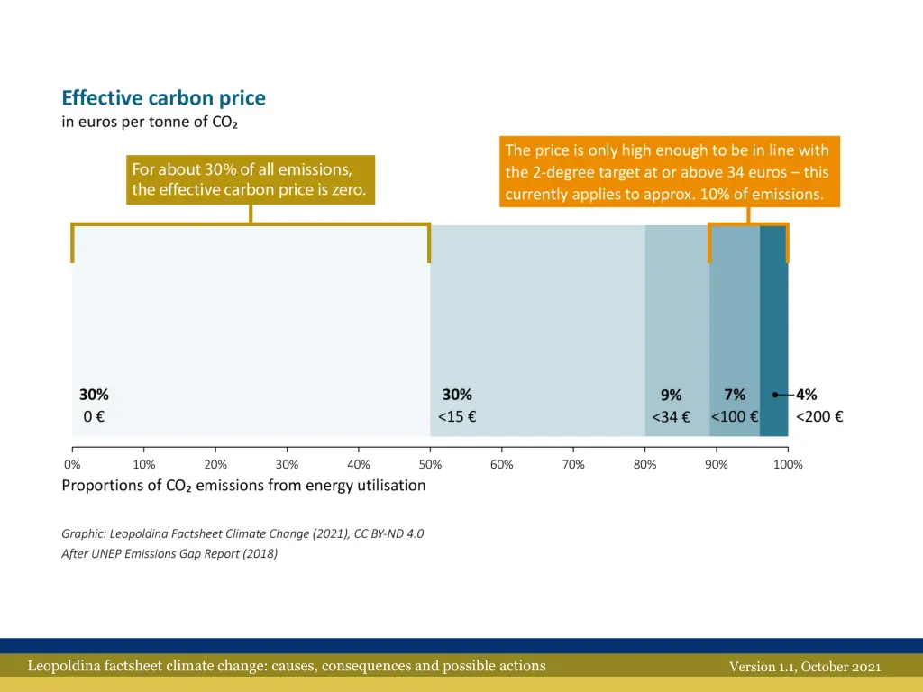 leopoldina factsheet climate change causes 19