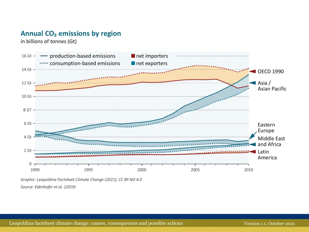 leopoldina factsheet climate change causes 21