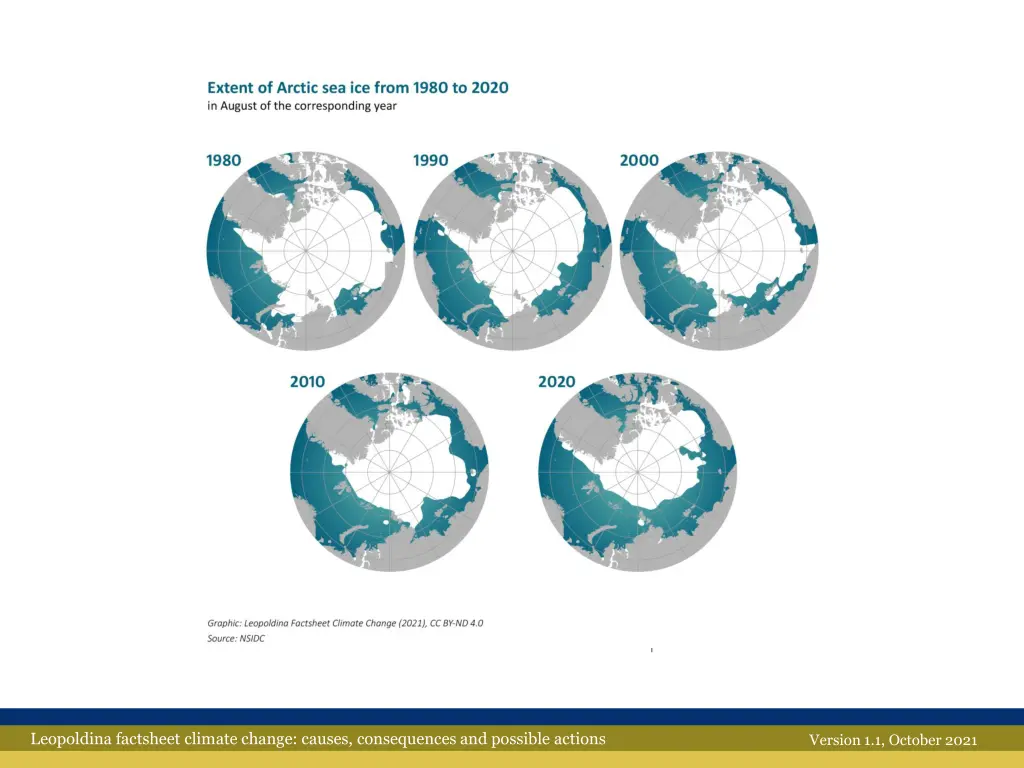 leopoldina factsheet climate change causes 9