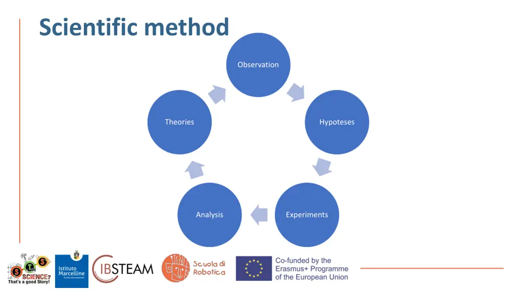 scientific method