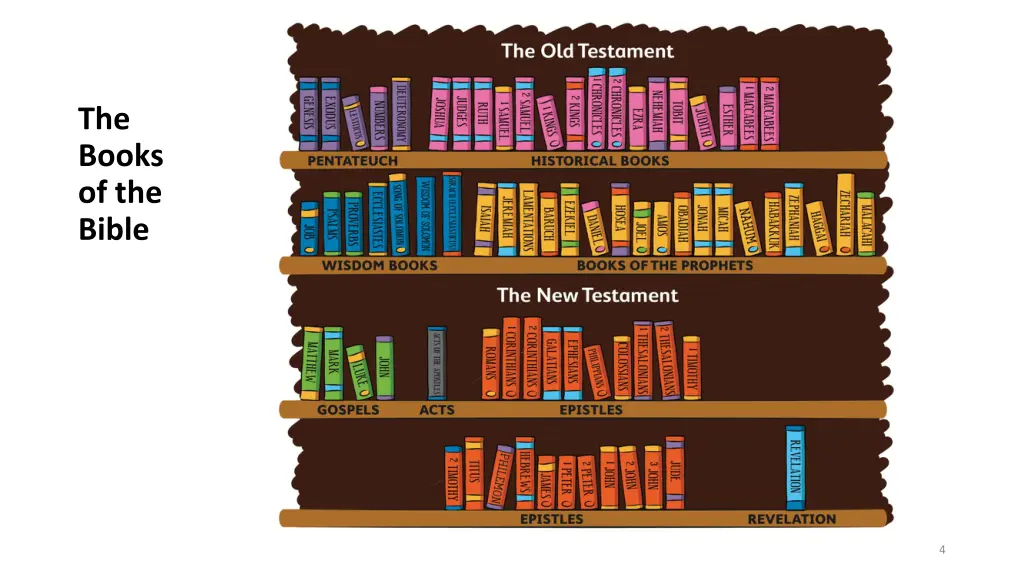 the books of the bible