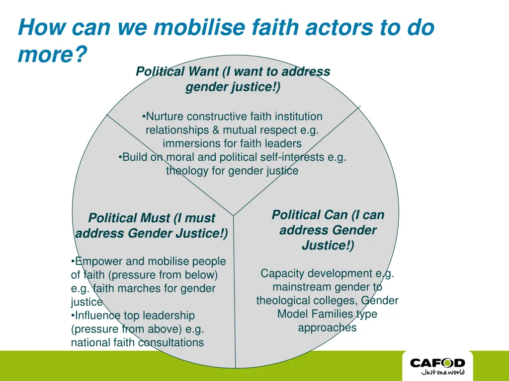 how can we mobilise faith actors to do more