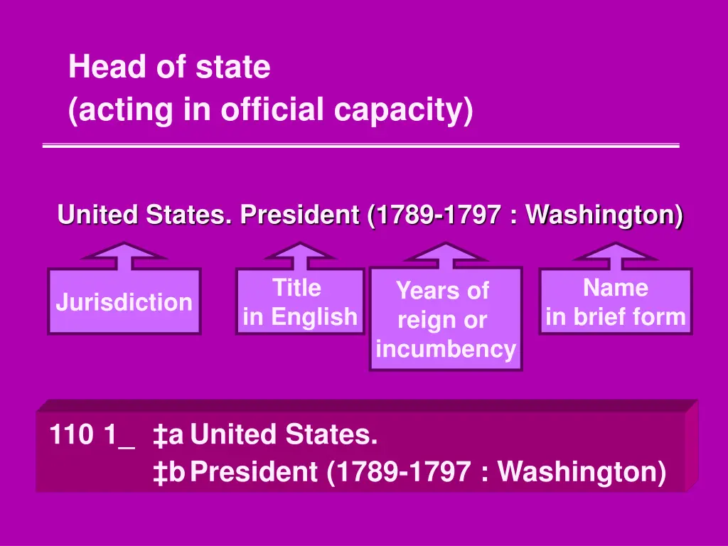 head of state acting in official capacity 1