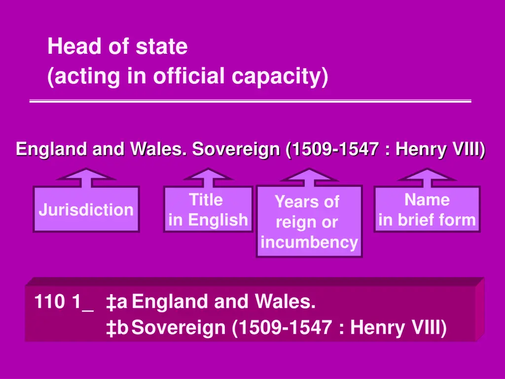 head of state acting in official capacity