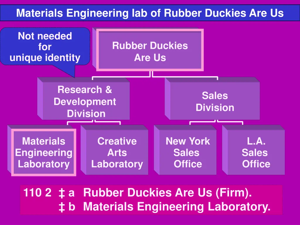 materials engineering lab of rubber duckies are us