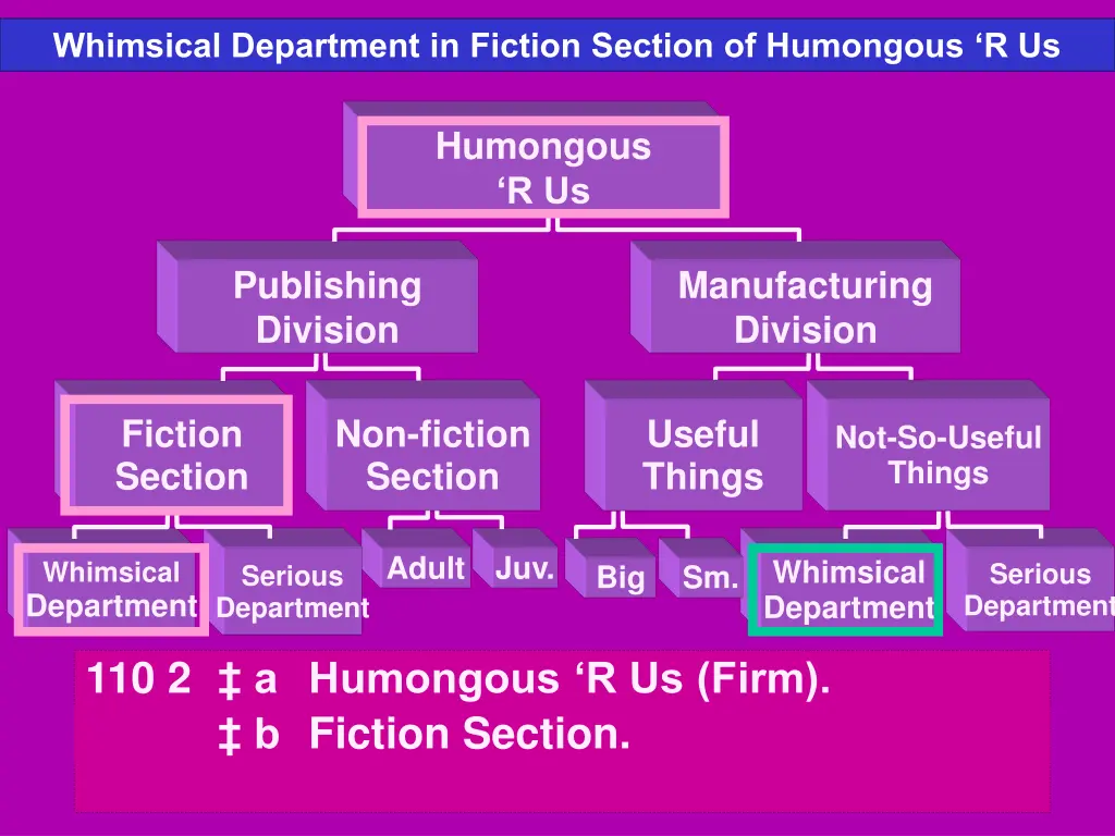 whimsical department in fiction section