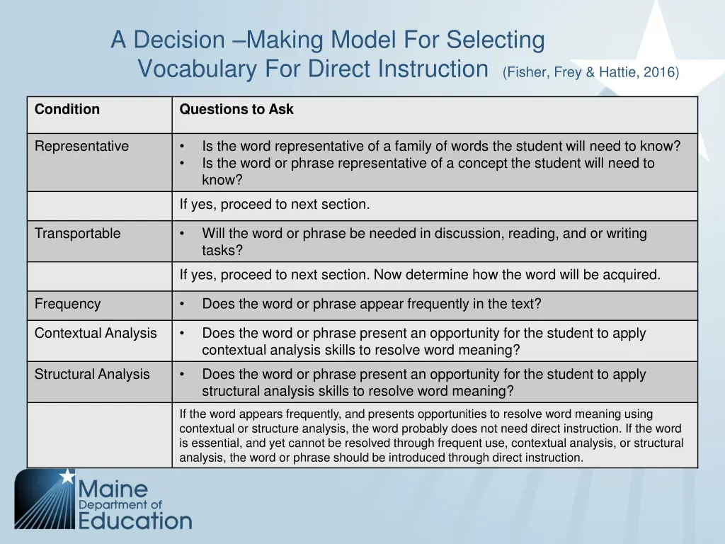 a decision making model for selecting vocabulary