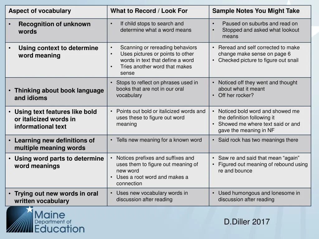 aspect of vocabulary