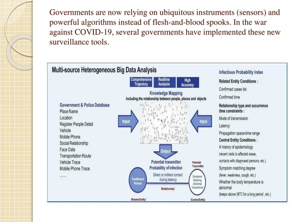 governments are now relying on ubiquitous