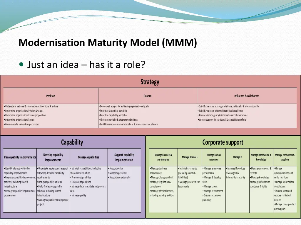 modernisation maturity model mmm