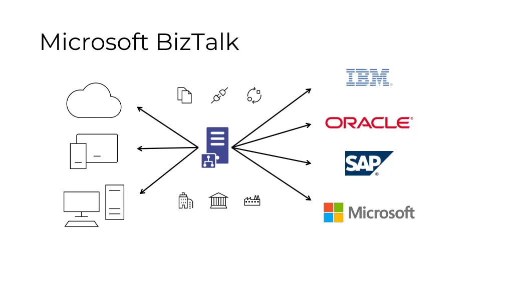 microsoft biztalk