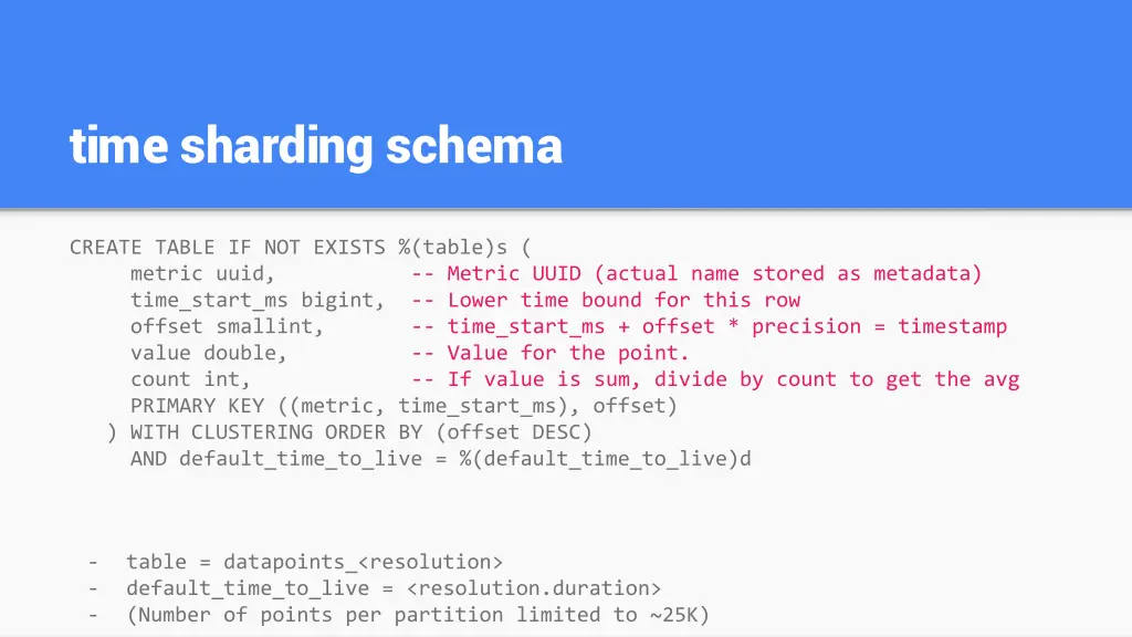 time sharding schema