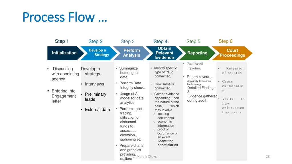 process flow process flow