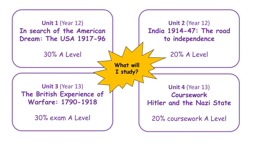 unit 1 year 12