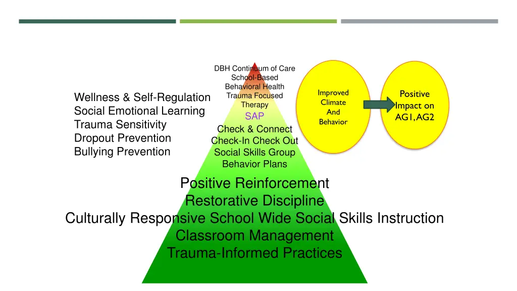 dbh continuum of care school based behavioral