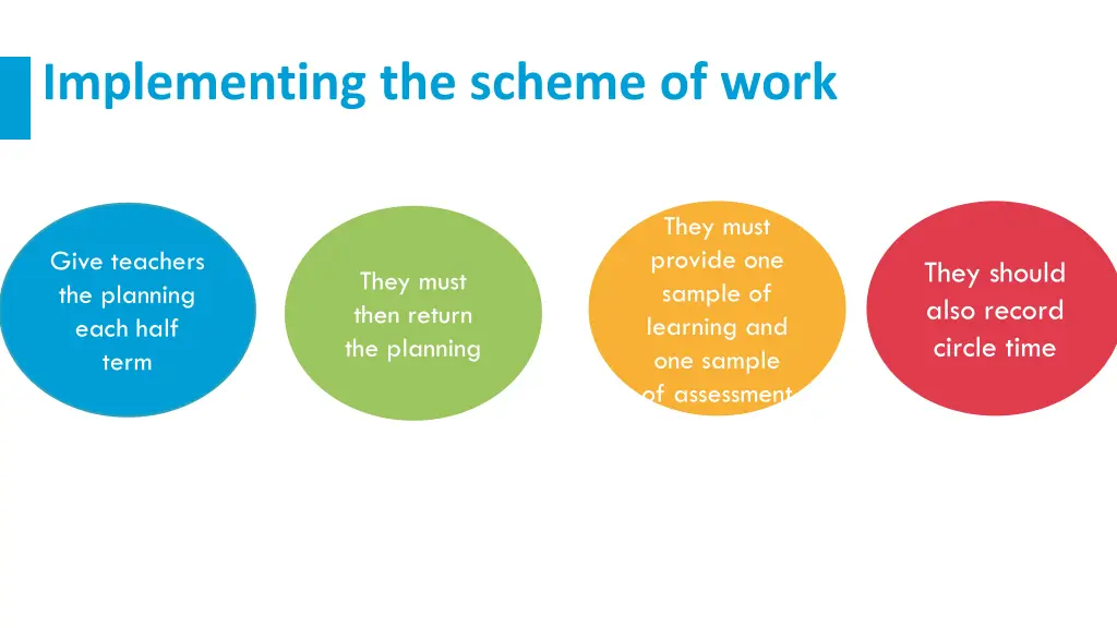 implementing the scheme of work