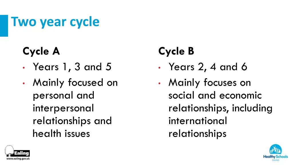 two year cycle