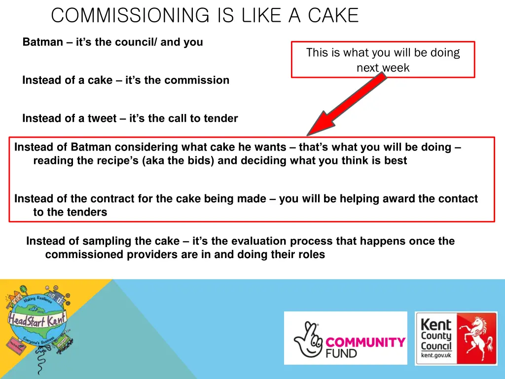 commissioning is like a cake 2