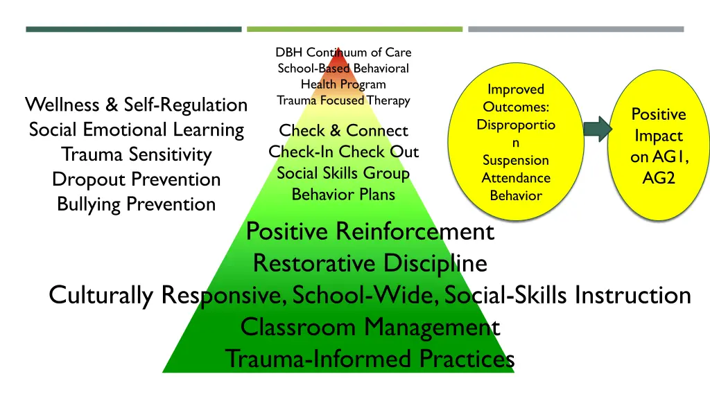 dbh continuum of care school based behavioral