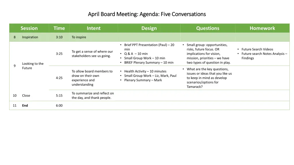 april board meeting agenda five conversations 1