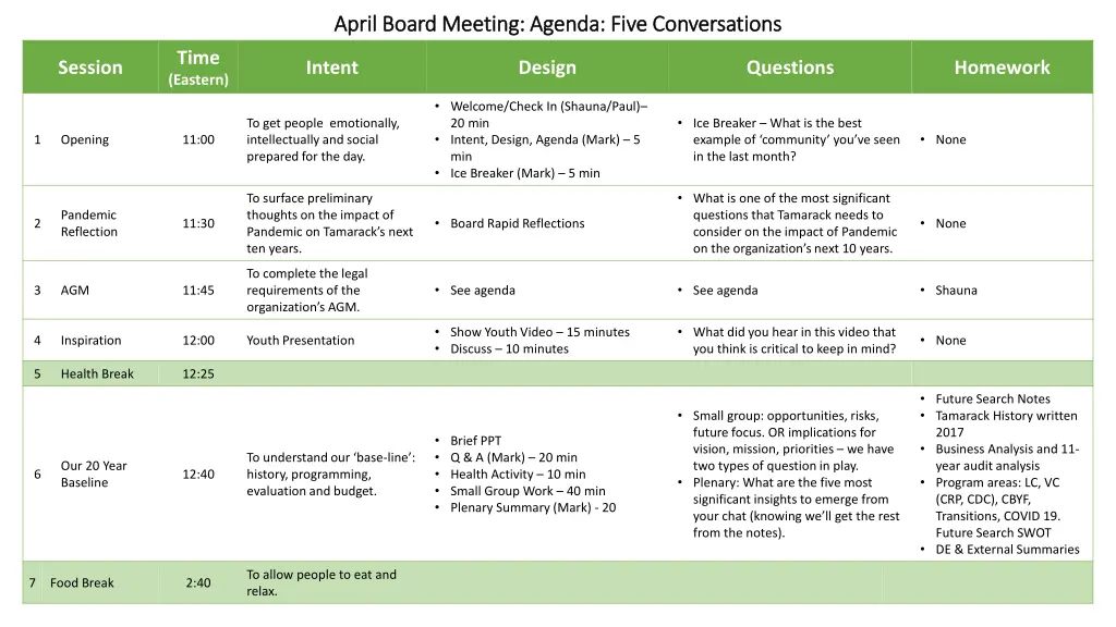 april board meeting agenda five conversations