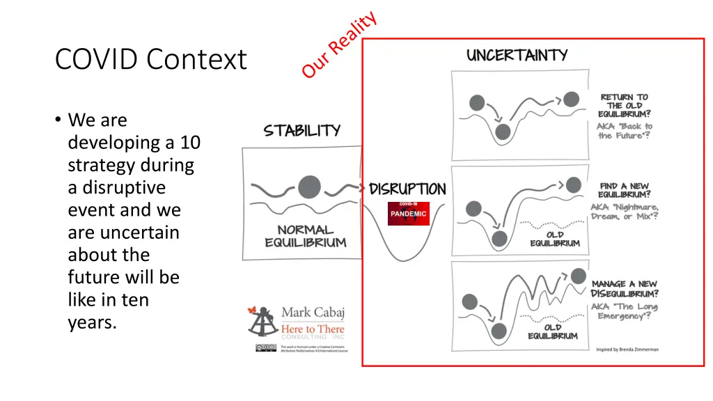 covid context