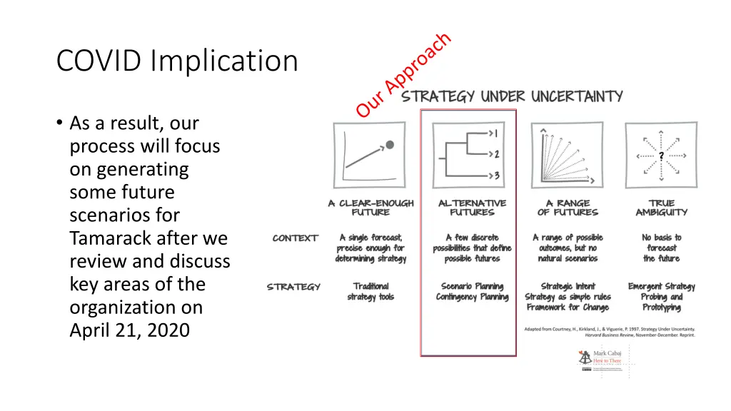 covid implication