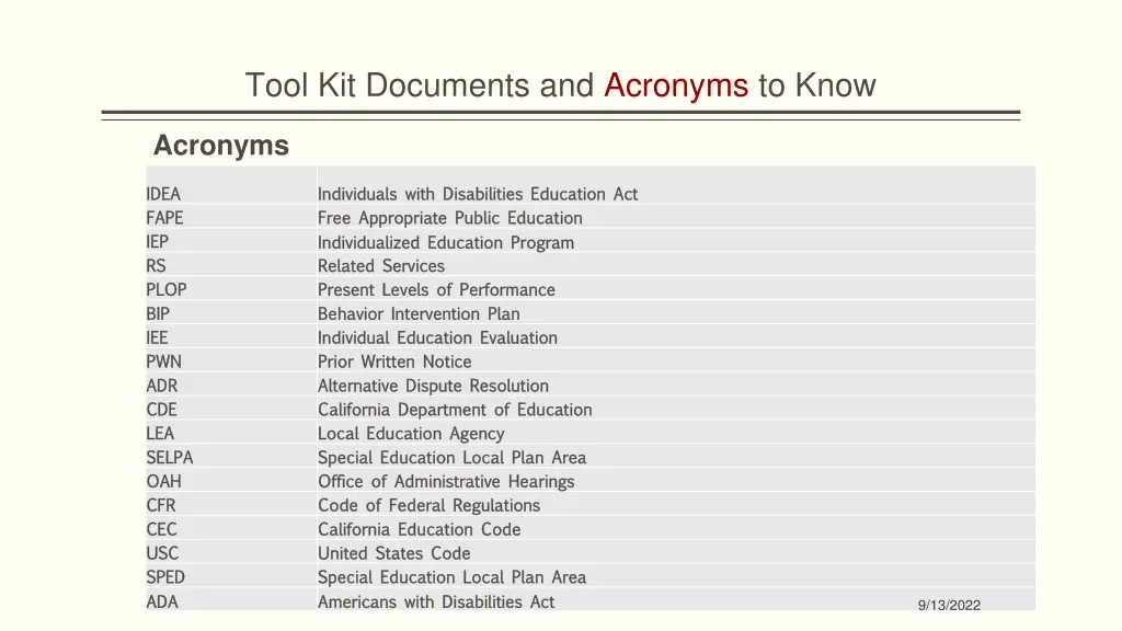 tool kit documents and acronyms to know