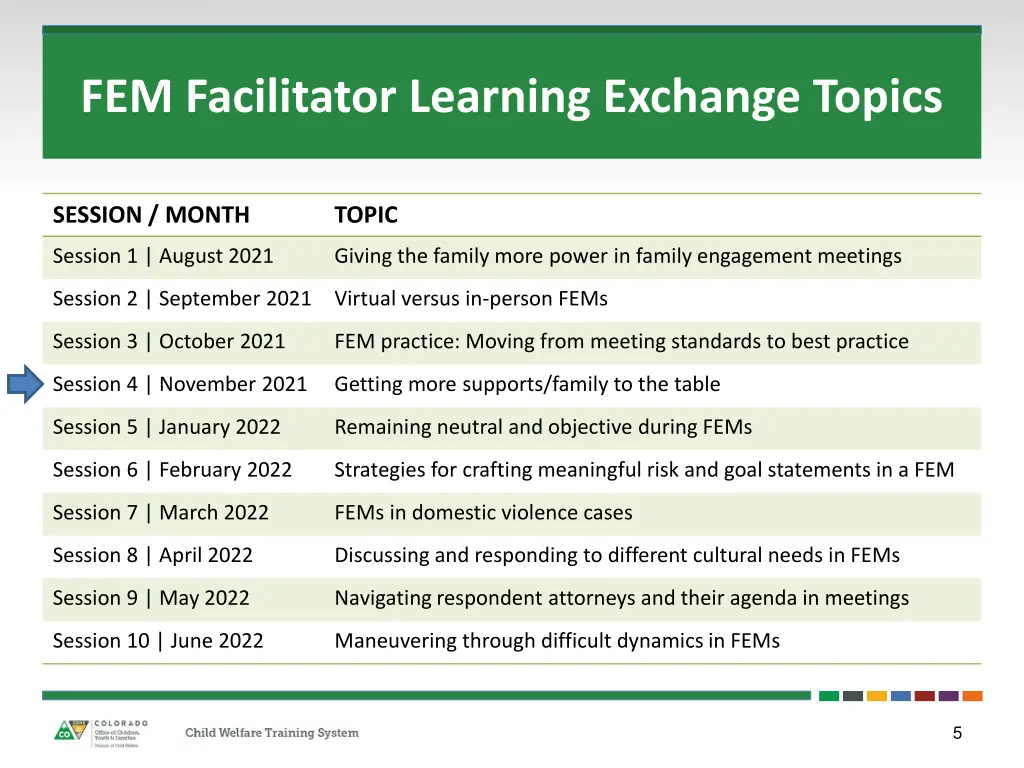 fem facilitator learning exchange topics