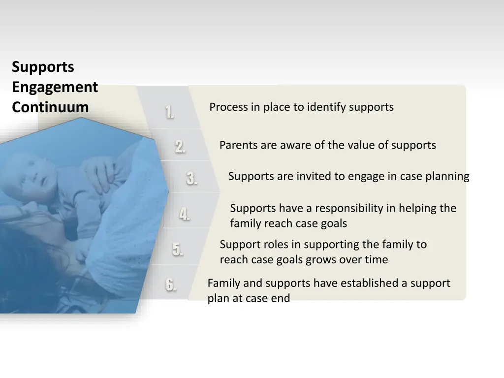 supports engagement continuum