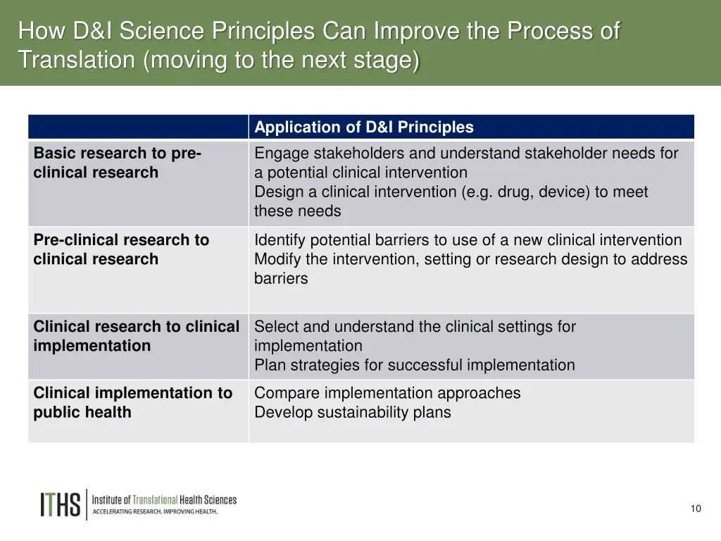 how d i science principles can improve