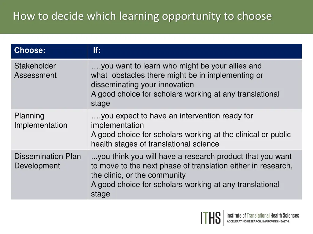 how to decide which learning opportunity to choose