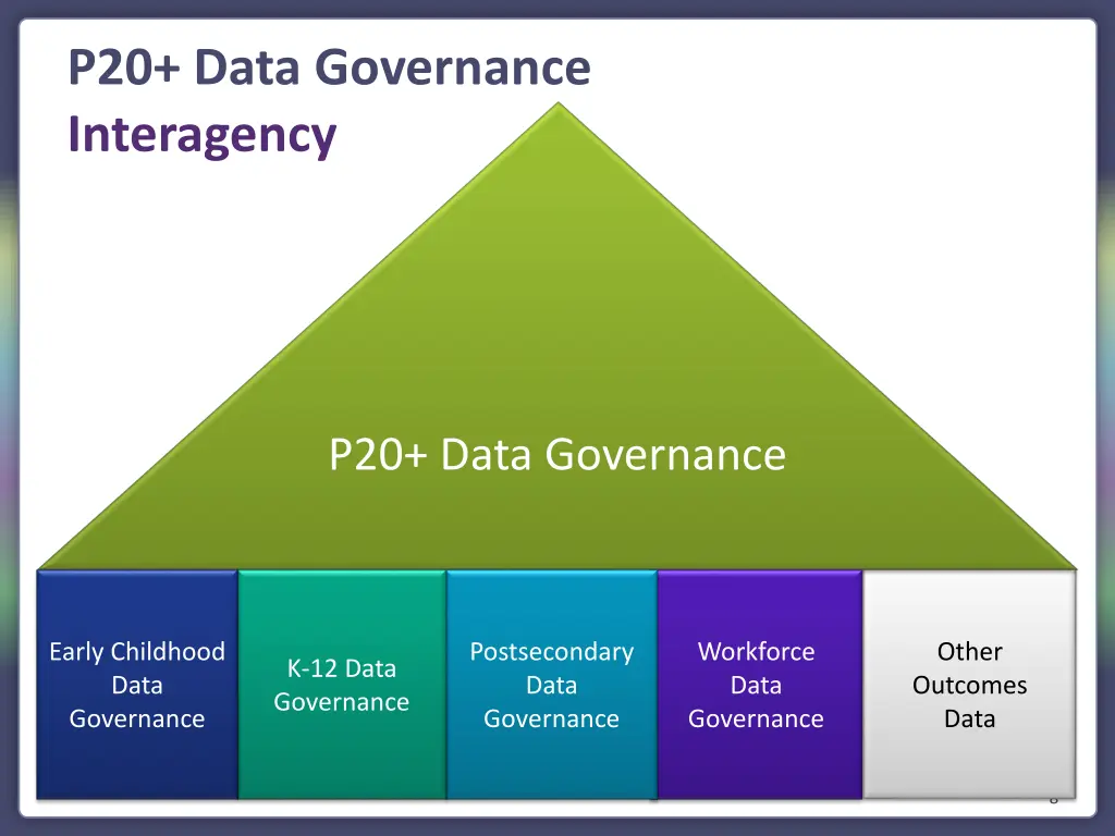 p20 data governance interagency